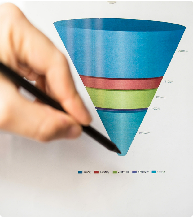 Funil de vendas dividido em três parte, esse funil representa a entrada do cliente e sua jornada de compra